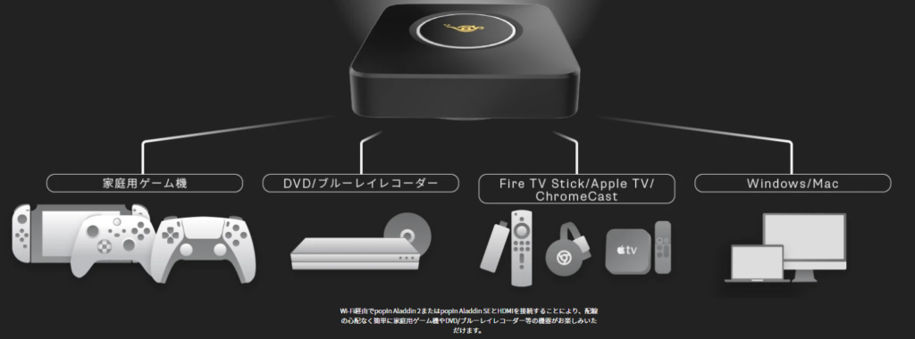 popIn Aladdin Connector コネクター ポップイン アラジン+zimexdubai.com